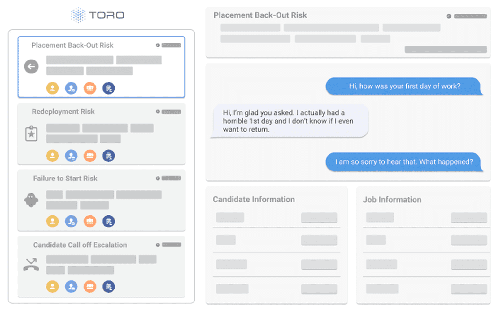 Escalations of potential placement back-outs.