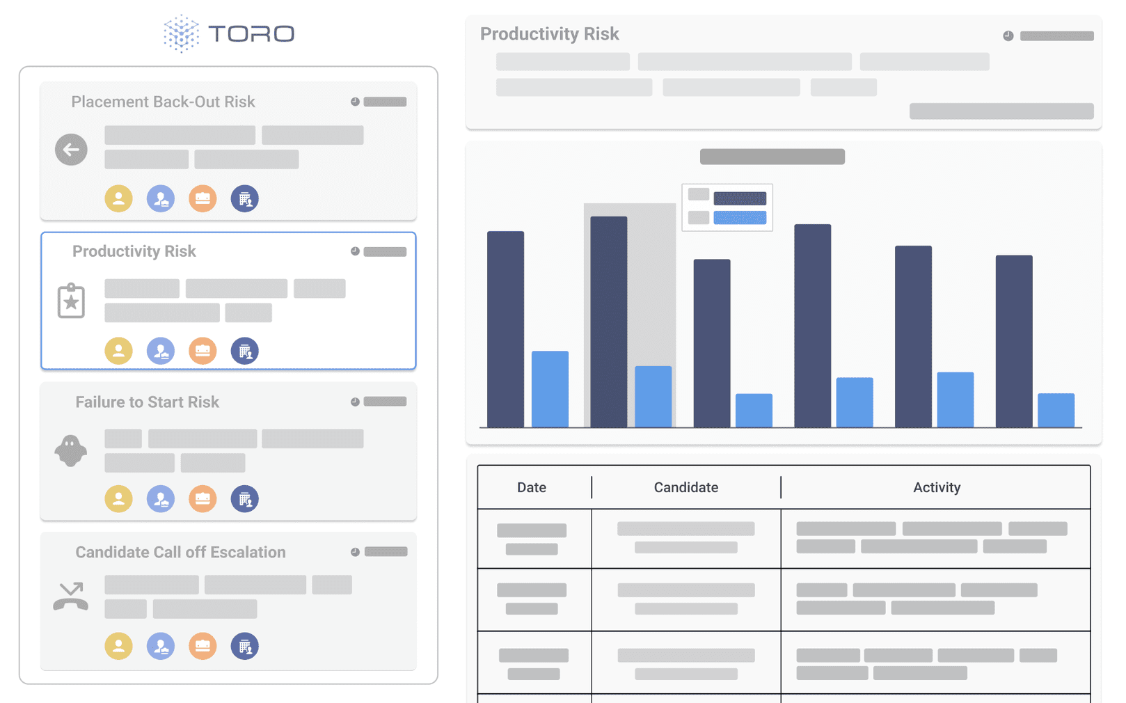 Uncover changes in recruiter to candidate engagement attempts