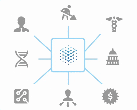 DataIQ Industry Understanding