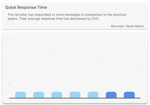 StaffIQ Recruitment Patterns