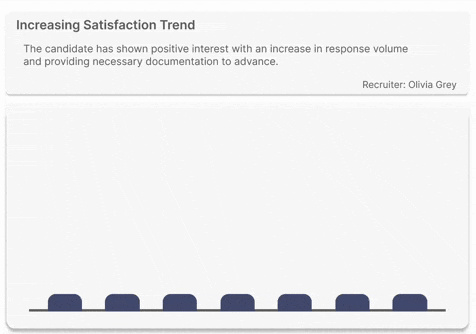 StaffIQ Performance Metrics