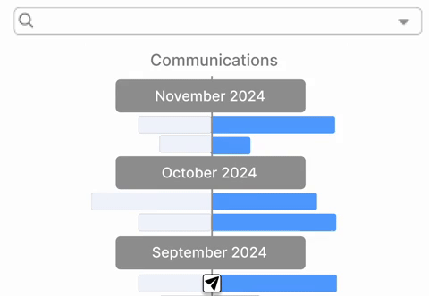 Toro Communication Timeline
